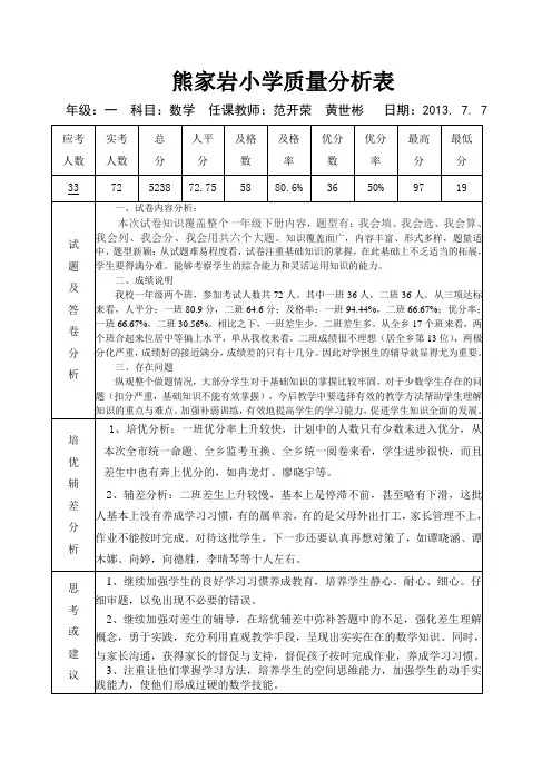 一年级数学期末质量分析表.  doc