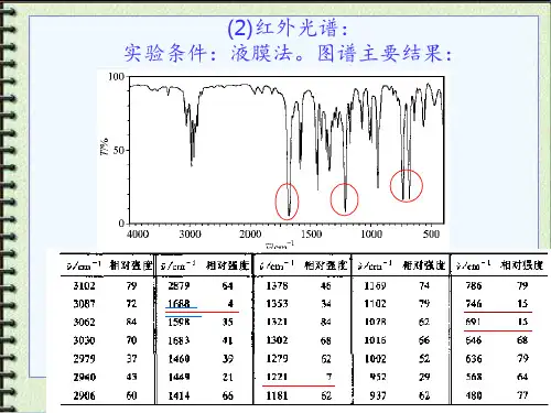 核磁红外紫外质谱--综合练习PPT课件