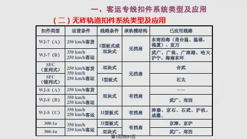 客专扣件讲稿技术说明PPT课件