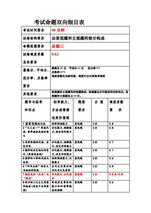 考试命题双向细目表