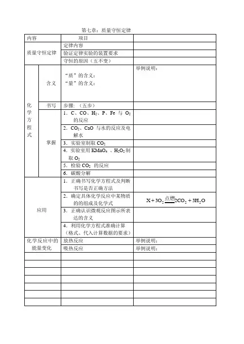 第七章质量守恒定律知识点