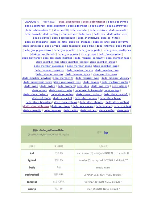 DEDECMSv5.7数据库结构文档(完整标签版)