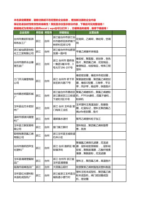 新版浙江省台州乙烯工商企业公司商家名录名单联系方式大全43家