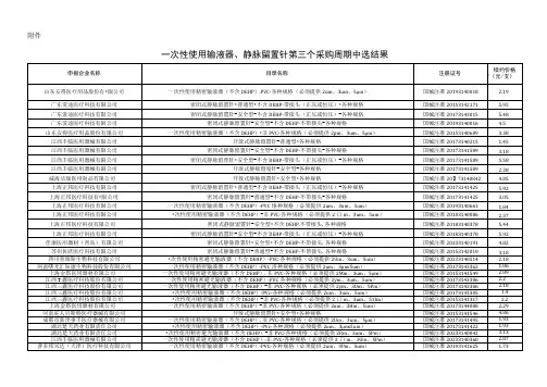 2023河北省一次性使用输液器静脉留置针第三个采购周期中选结果