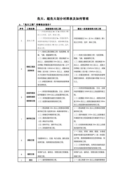 危大工程划分及如何进行管理