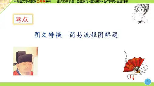 02 图文转换——简易流程图解题训练
