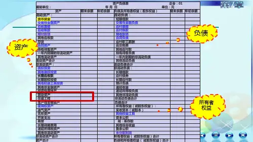 财务会计实务(第四版)课件1第一节认识固定资产