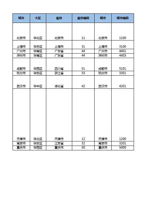 城市基础数据整理