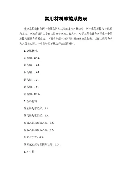 常用材料摩擦系数表