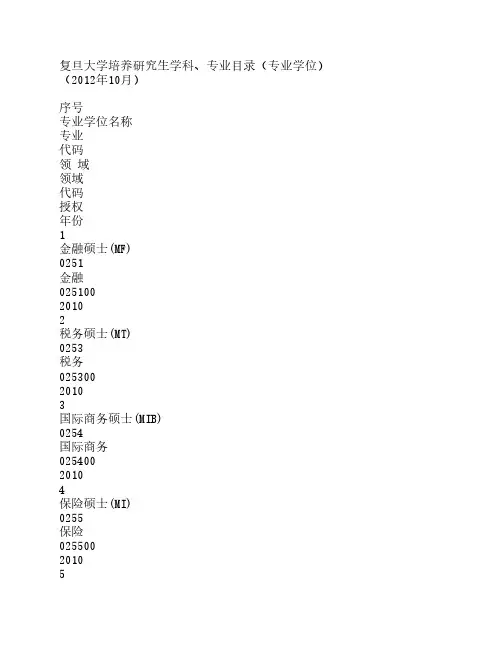 复旦大学培养研究生学科、专业目录(专业学位)