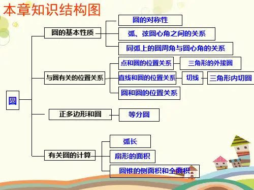 初中数学人教九年级上册第二十四章圆圆复习课(新)PPT