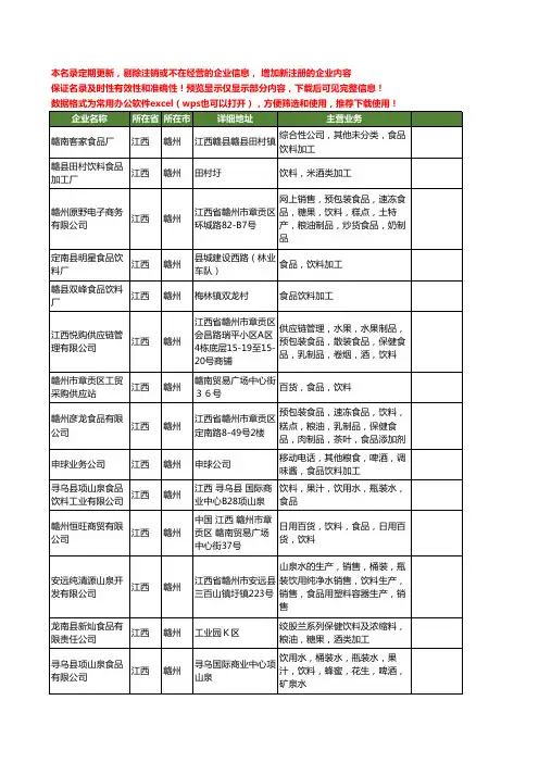新版江西省赣州饮料食品工商企业公司商家名录名单联系方式大全150家