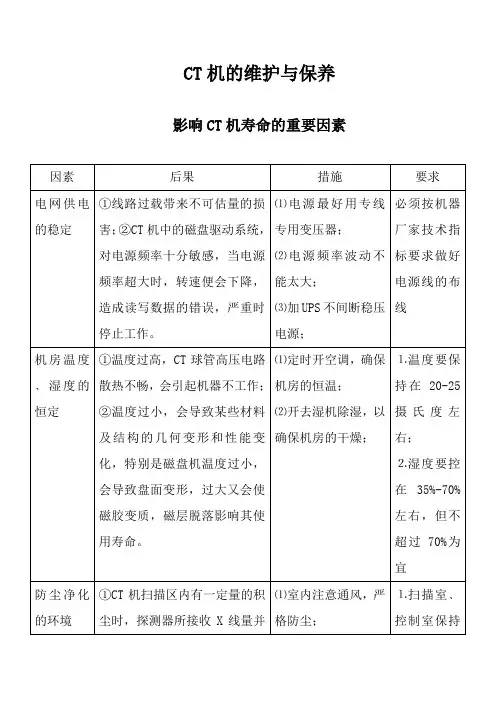 CT机的维护与保养