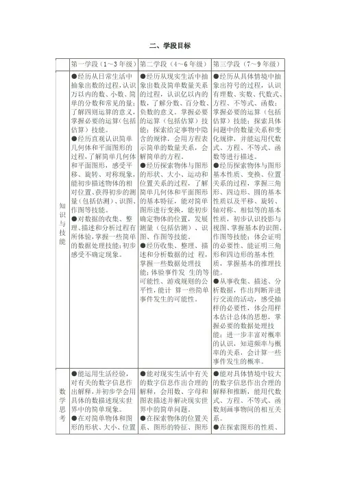 小学数学学段目标