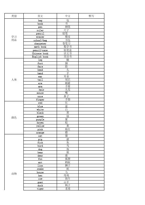 人教版1-6单词默写表