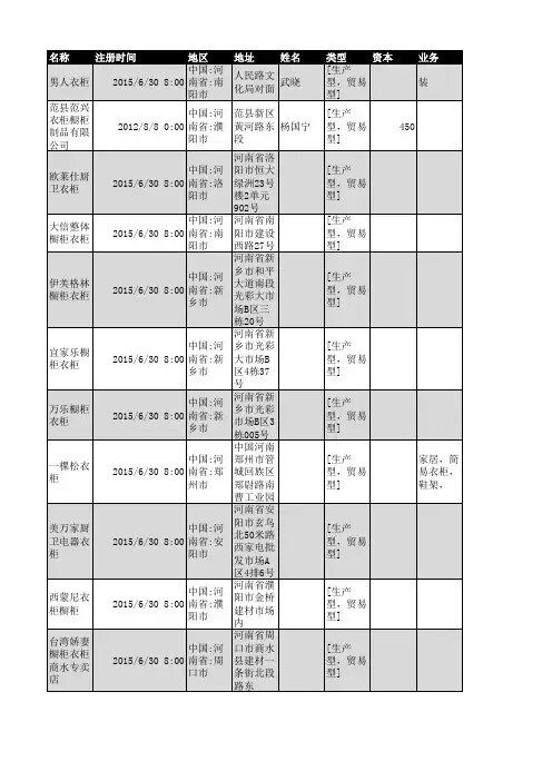 2018年河南省衣柜行业企业名录500家