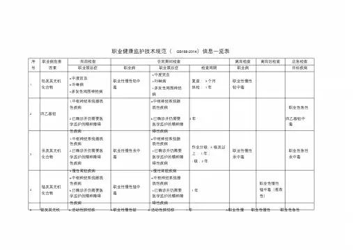 GBZ188-2014职业健康监护技术规范信息课件.doc