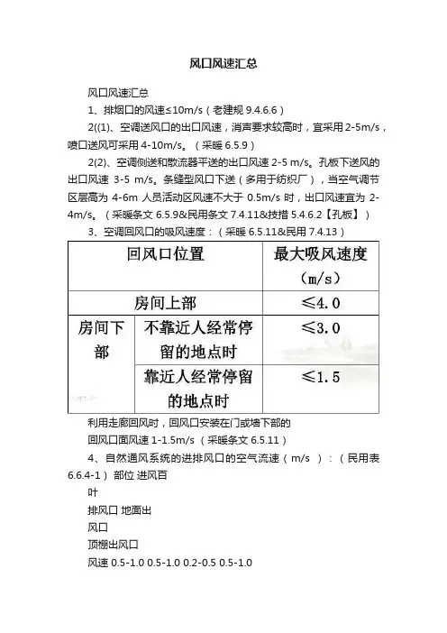 风口风速汇总