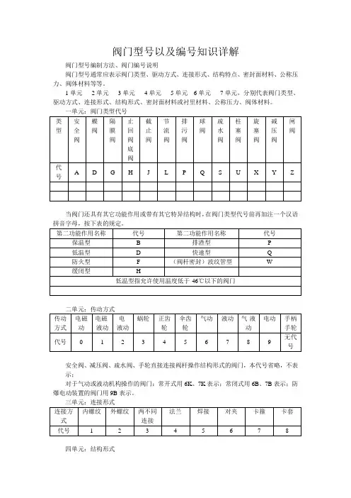 化工知识-阀门详解111