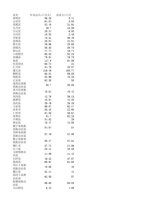 贵州省各县农业人口