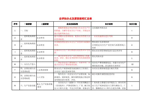 自评扣分清单
