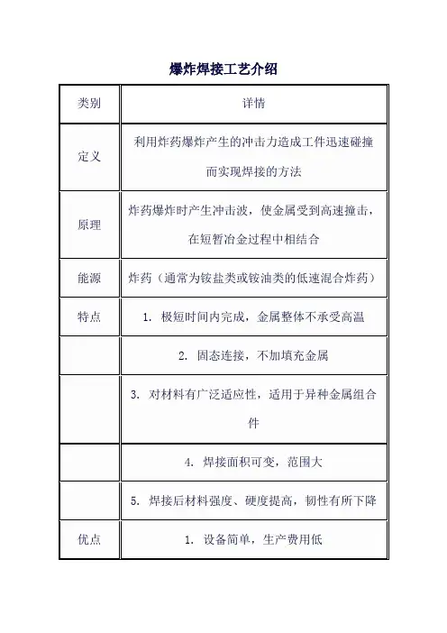 爆炸焊接工艺介绍