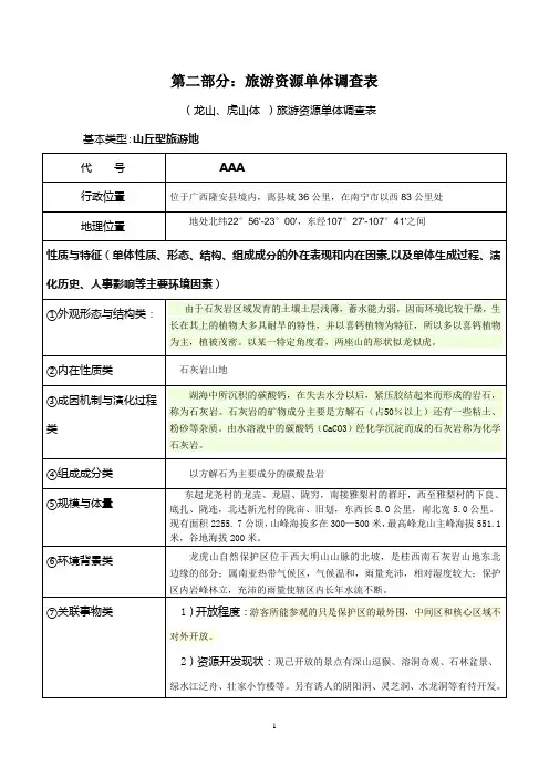 资源单体表(20)--以某景区为例