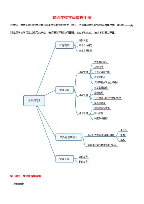 培训学校学员管理手册