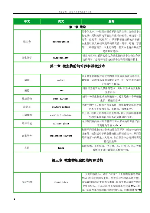 上海交通大学微生物学名词解释总题库