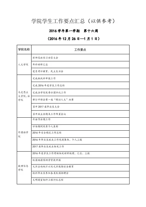 学院学生工作要点汇总(以供参考) .doc