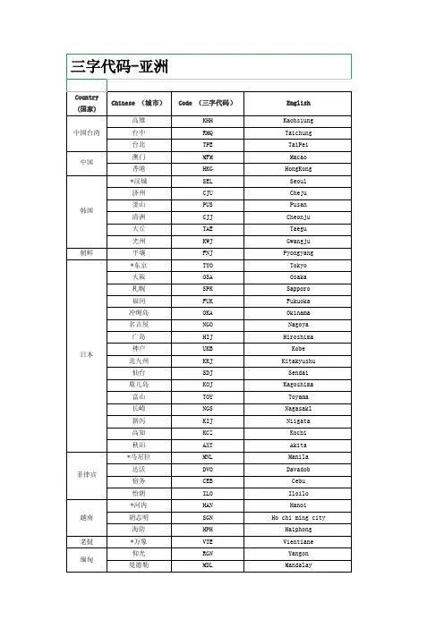 国际三字代码（亚洲、欧洲、北美洲、大洋洲、南美洲）.doc