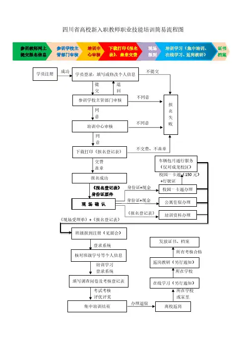 四川省高校新入职教师职业技能培训简易流程图