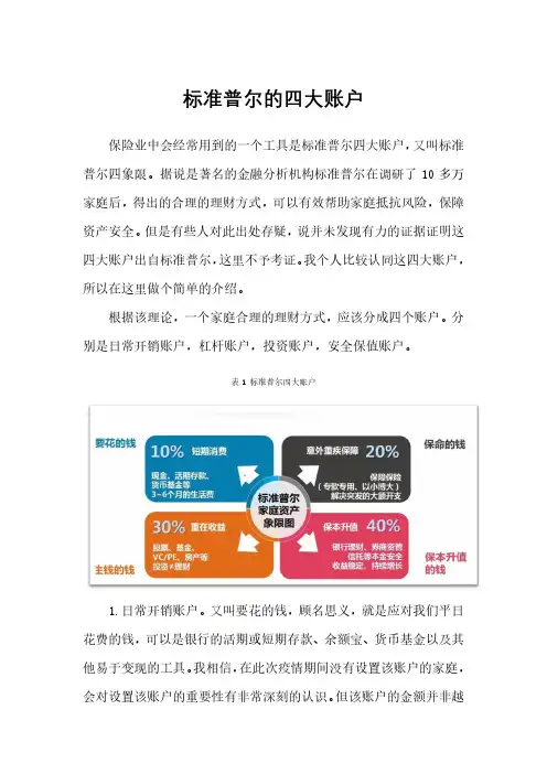 标准普尔的四大账户