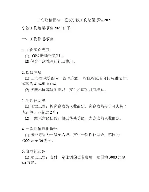 工伤赔偿标准一览表宁波工伤赔偿标准2021