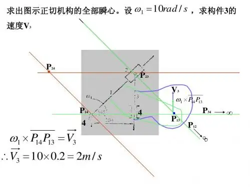 中南大学 机械原理 习题 (2)