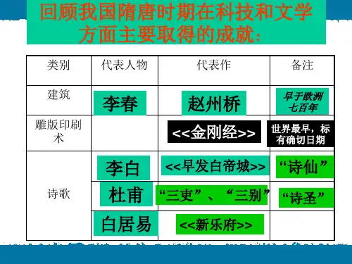 七年级历史《辉煌的隋唐文化(二)》PPT课件