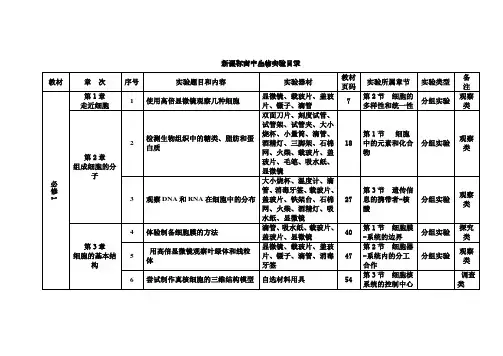 新课标高中生物实验目录