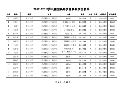 东北大学2012-2013学年度国家奖学金获奖学生名单