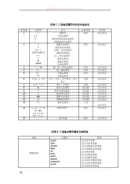 计算机中的运算符和关键字