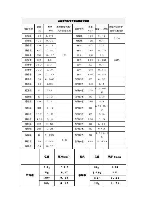 印刷常用纸张克重与厚度对照表