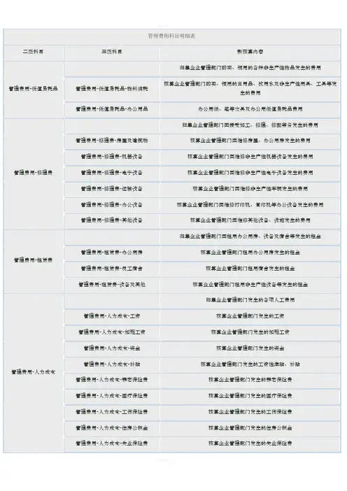 管理费用科目明细表(1)