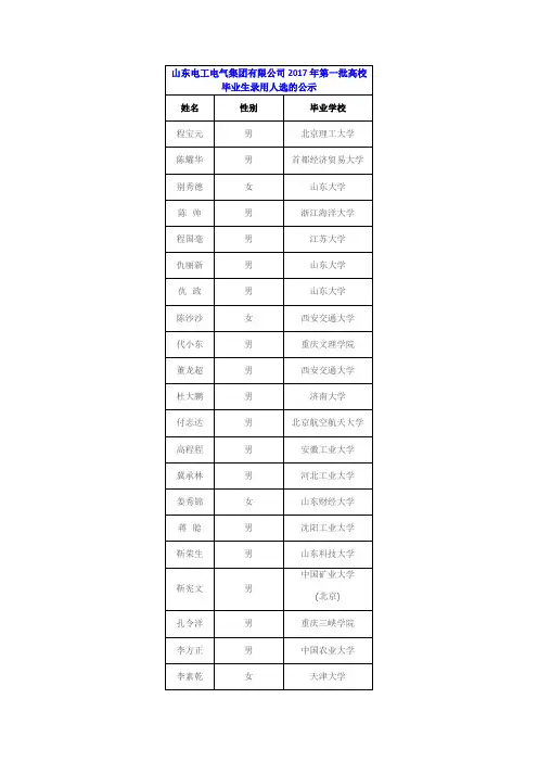 山东电工电气集团有限公司2017年第一批高校毕业生录用人选的公示