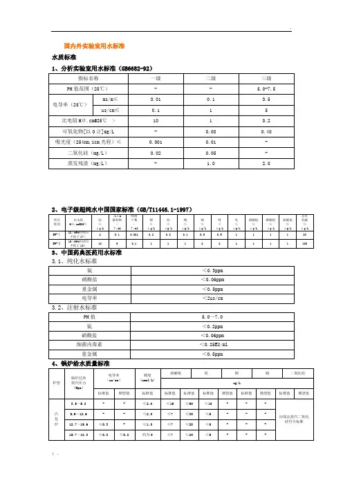 国内外实验室用水标准