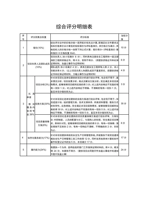 综合评分明细表