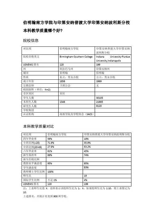 伯明翰南方学院与印第安纳普渡大学印第安纳波利斯分校本科教学质量对比