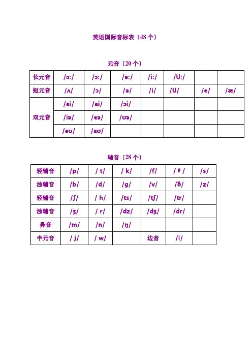 音标与字母组合发音规则