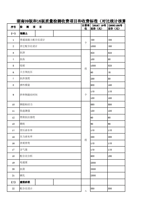 质量检测收费项目和收费标准(xls页)