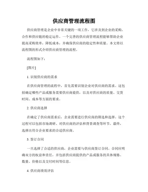 供应商管理流程图
