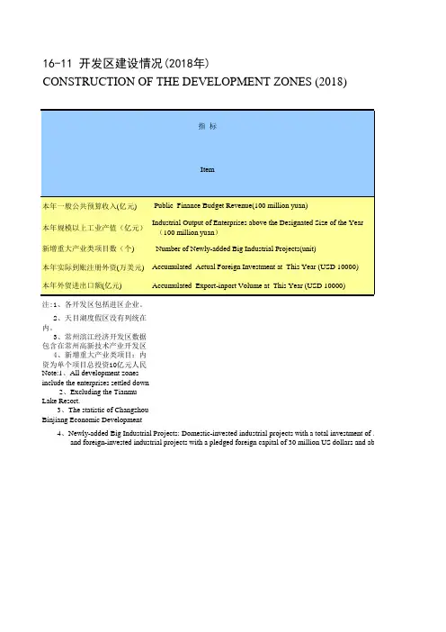 江苏常州市统计年鉴社会经济发展指标数据：16-11 开发区建设情况(2018年)