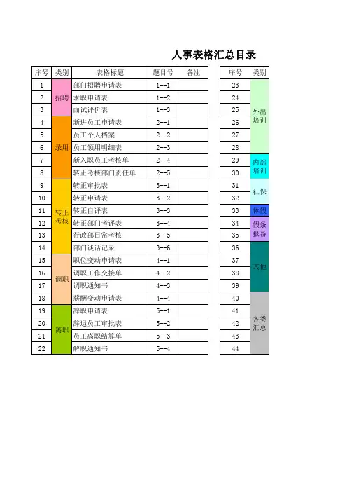 人力资源招聘工作全套常用表单